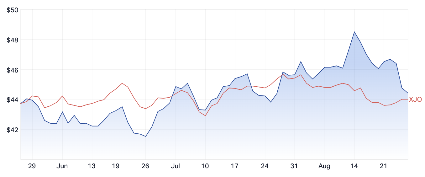 JBH vs XJO (Friday 25 August 2023)