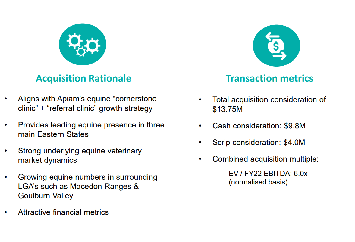 (Source: Apiam Animal Health) A rundown of the company's acquisition rationale and financials 