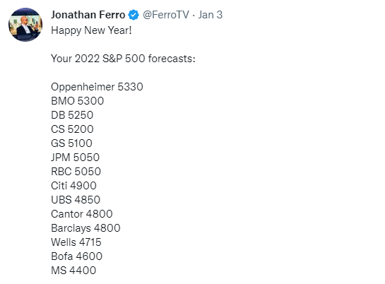 S&P 500 2022 year end forecasts