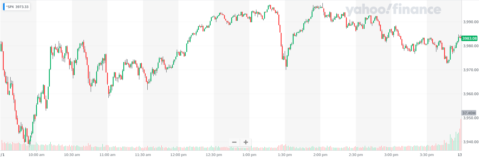 S&P 500 16th Jan 2022