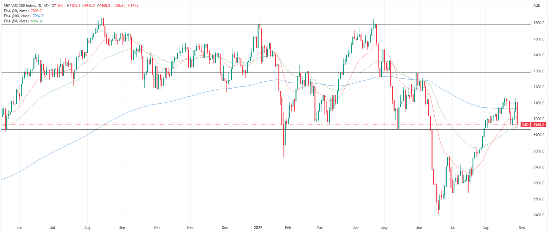 LOV Stock Price and Chart — ASX:LOV — TradingView