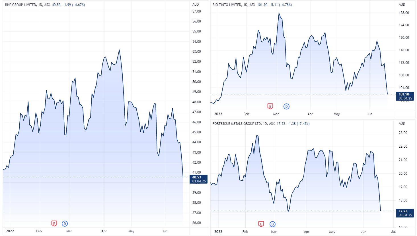 BHP 2022-06-20 12-55-35