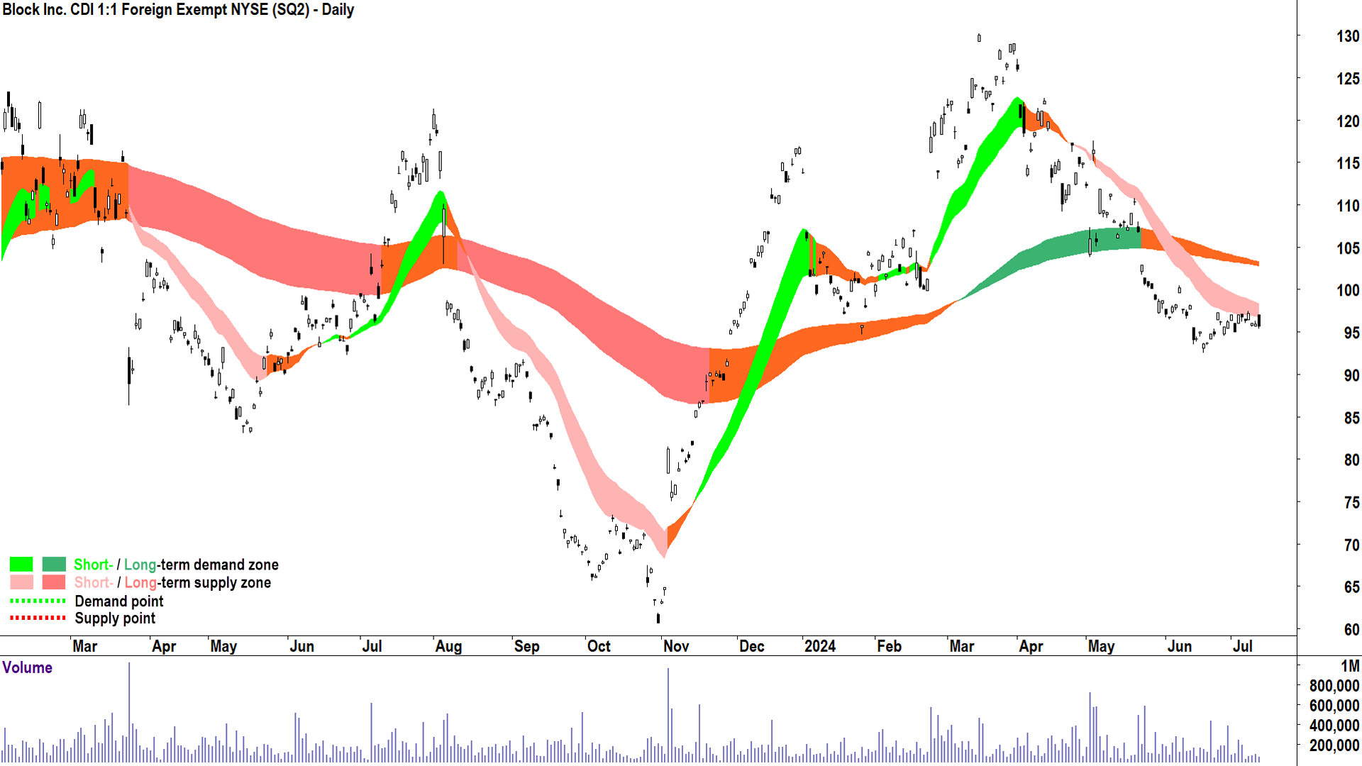 Block (ASX-SQ2) chart 11 July 2024