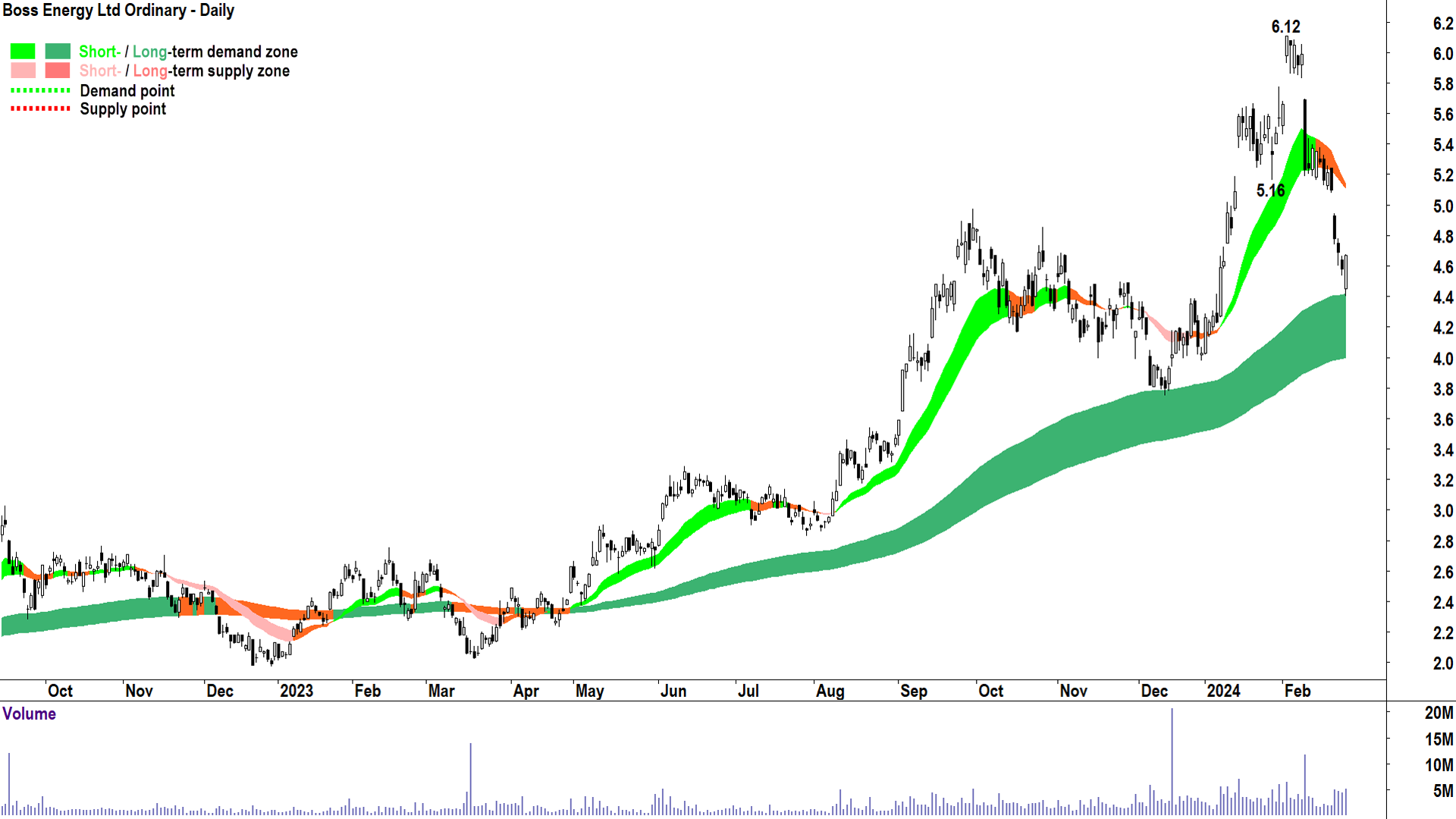 Evening Wrap: ASX 200 edges higher as Kogan blows past expectations ...