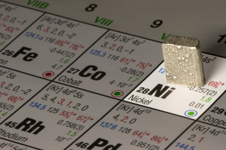 Nickel periodic table