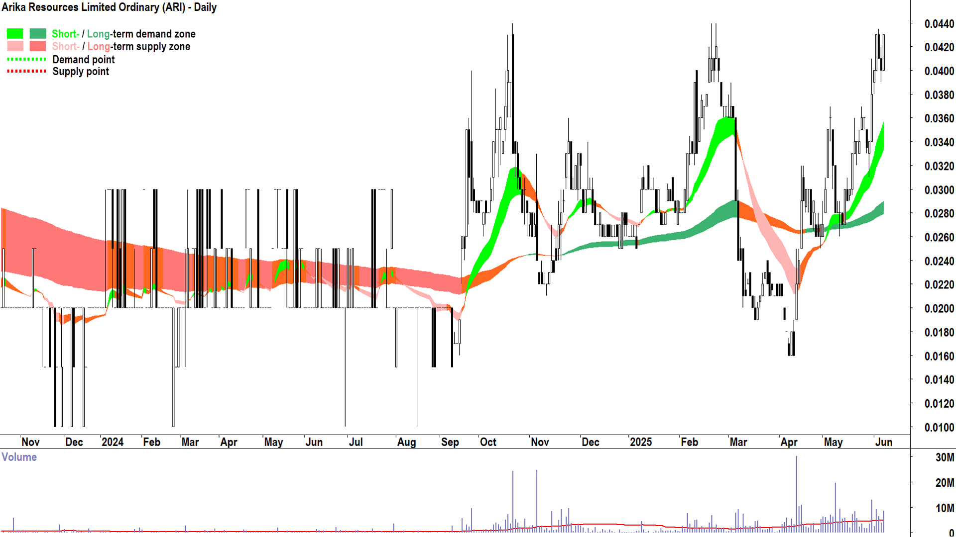 Arika Resources (ASX-ARI) daily chart 6 June 2025