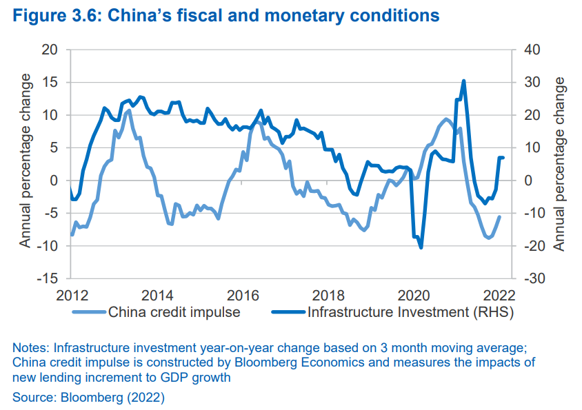 China fiscal and monetary conditions