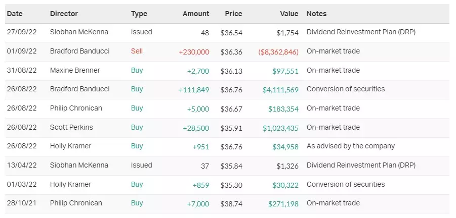 Source: Market Index