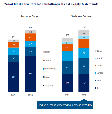 Wood Mackenzie coal outlook