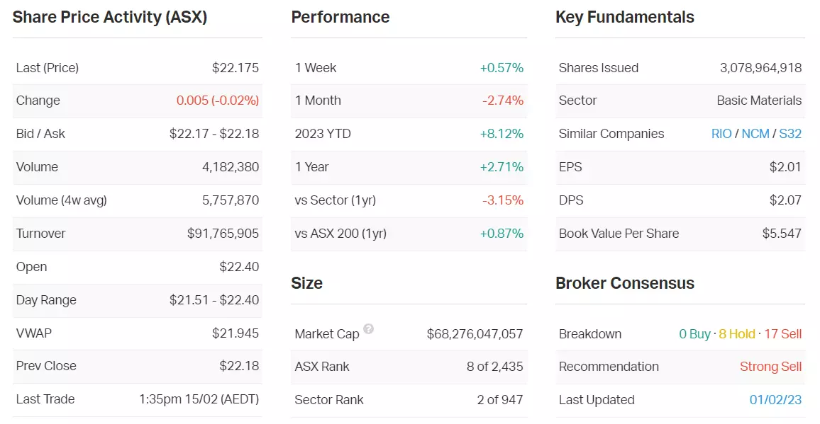 FMG company data 
