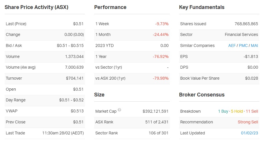 Company snapshot for ZIP 28.2.23