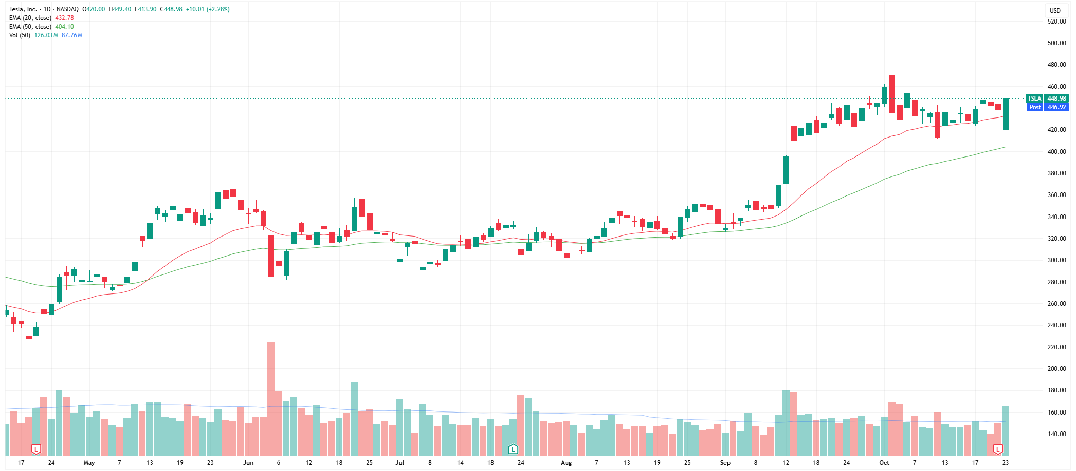 TSLA