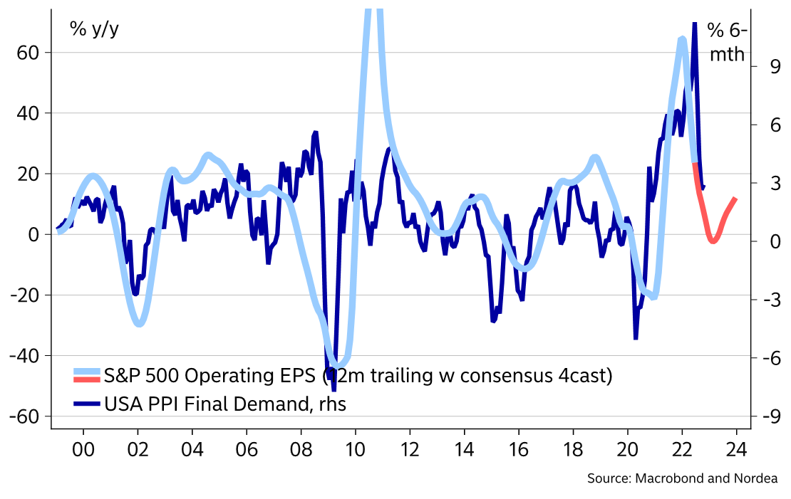 EPS and ppi