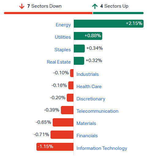 2025-10-23 11 15 46-Market Index - ASX Stock Quotes, Charts & Analysis