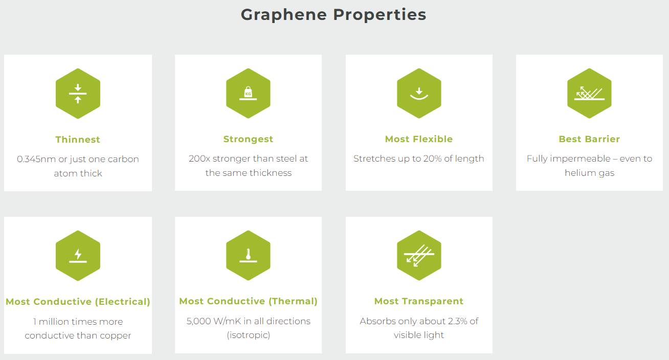 2023-11-29 11 14 32-What is Graphene - First Graphene