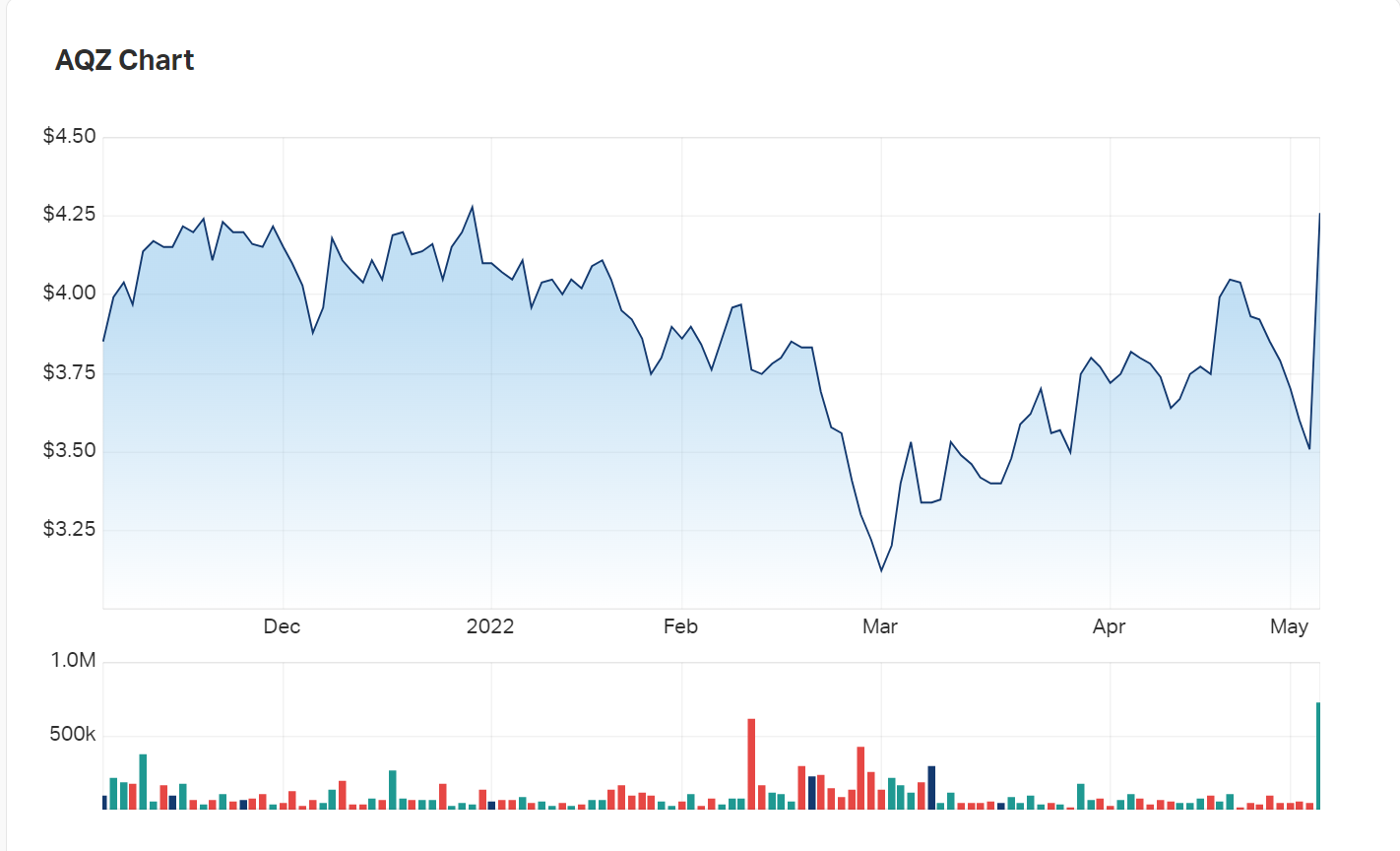 The look of Alliance Aviation's charts today