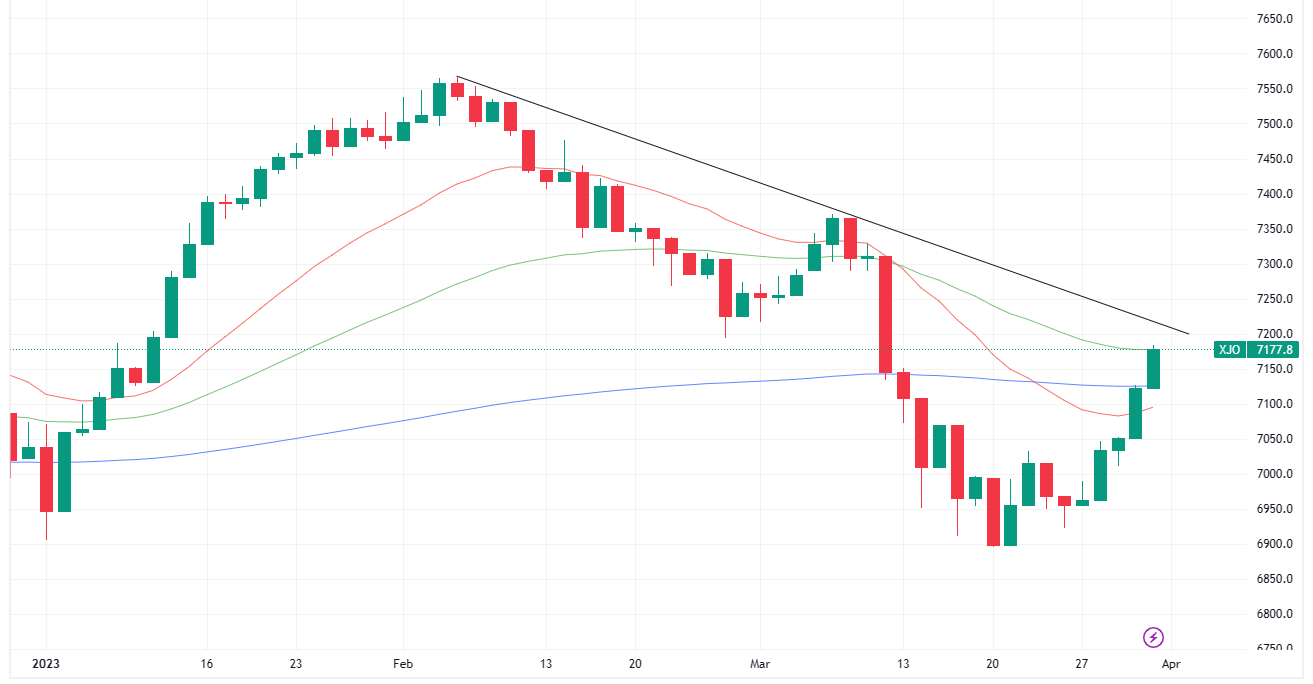 XJO 2023-03-31 16-26-19
