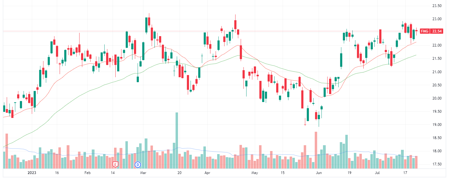 Morning Wrap Asx 200 To Rise Dow Up For 10th Straight Day Are Miners Poised To Break Out 9356