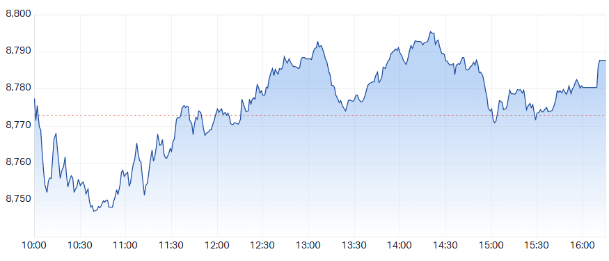 ASX 200 (XJO) intraday chart 26 Sep