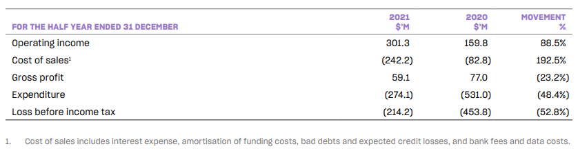 Zip income statement