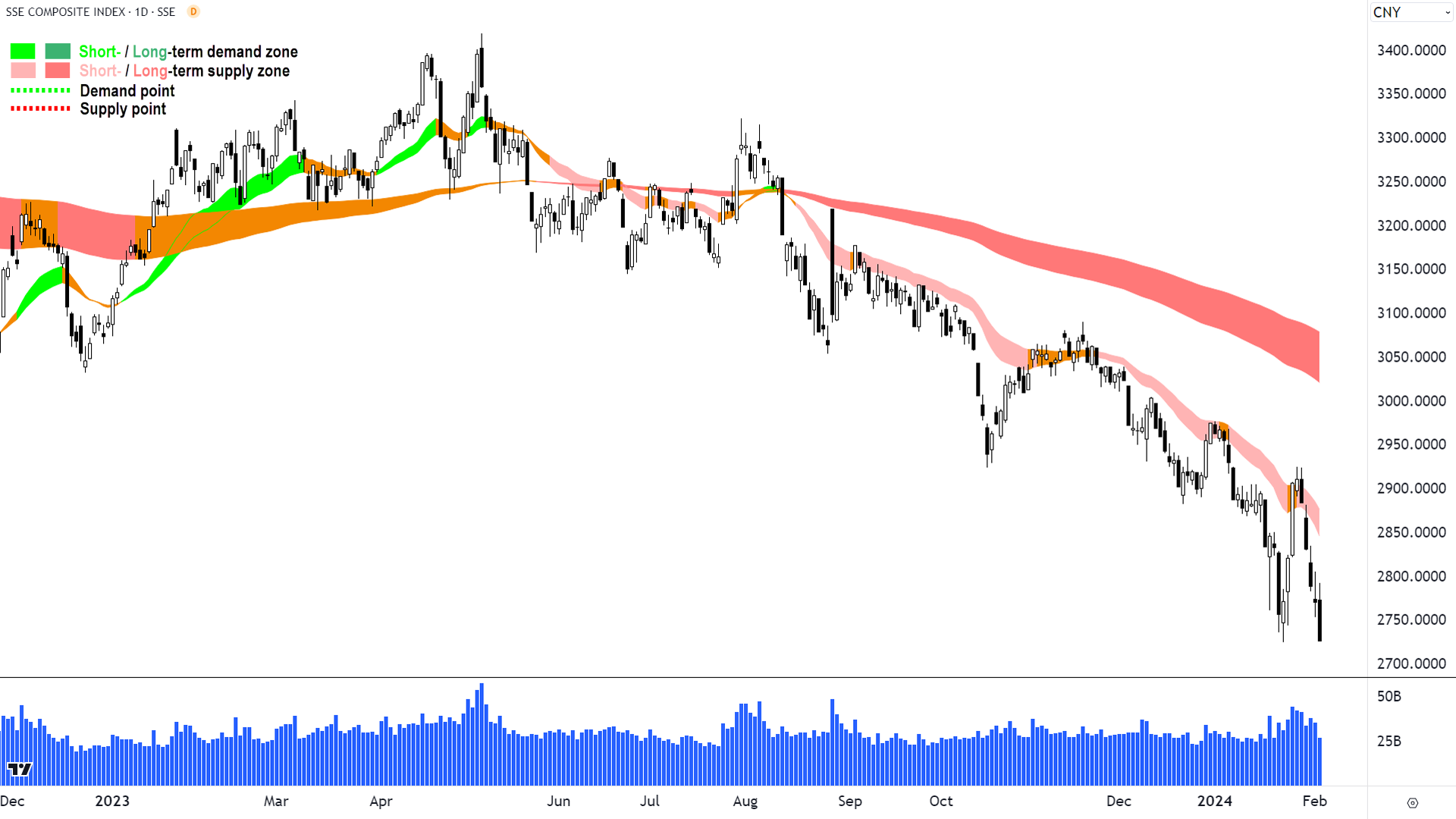 SSEC Composite Index (China)