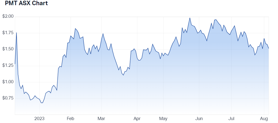 Patriot Battery Metals Inc (ASX PMT) Share Price - Market Index