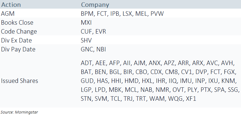 pmw corpcal 161221