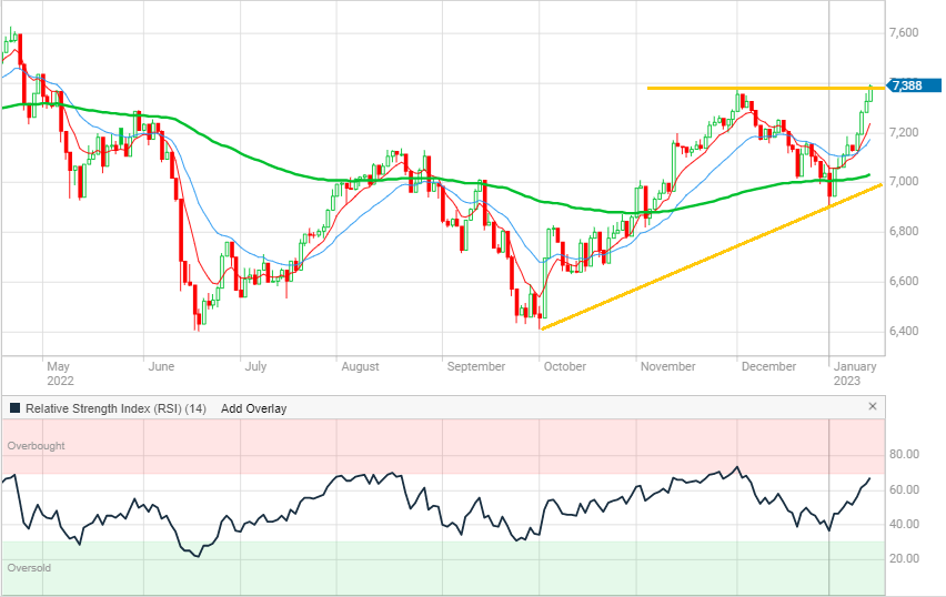 XJO 