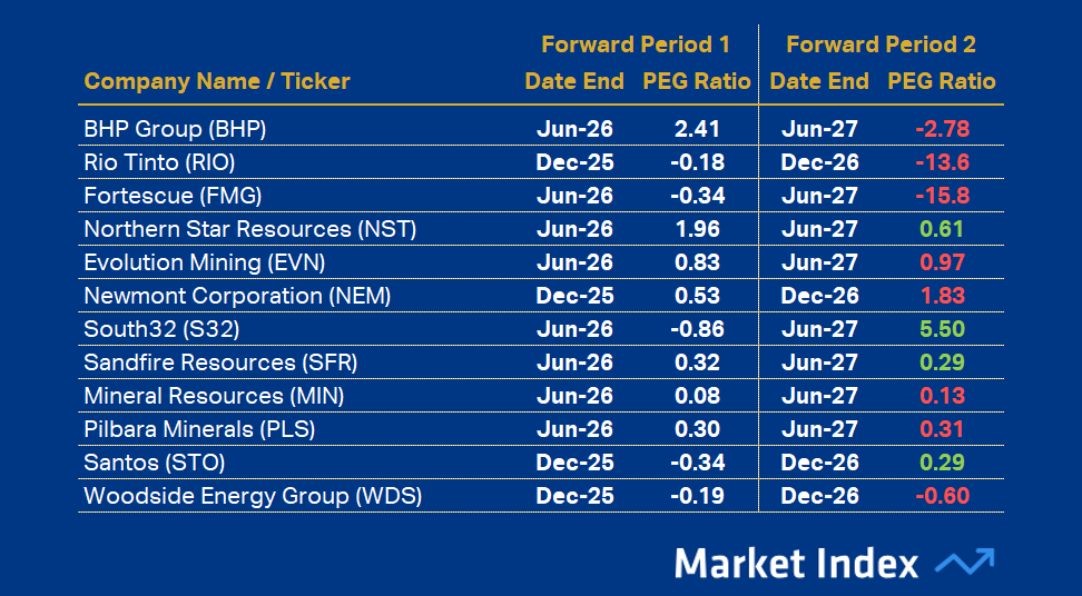 peg resources