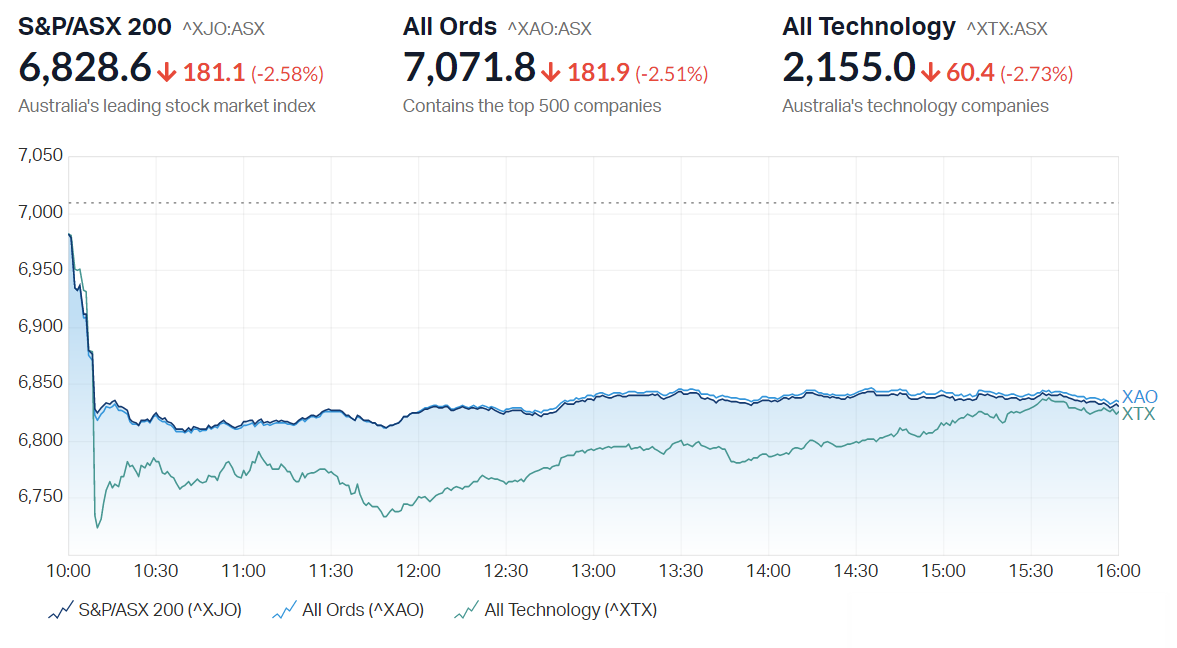 Asx 200 deals stocks