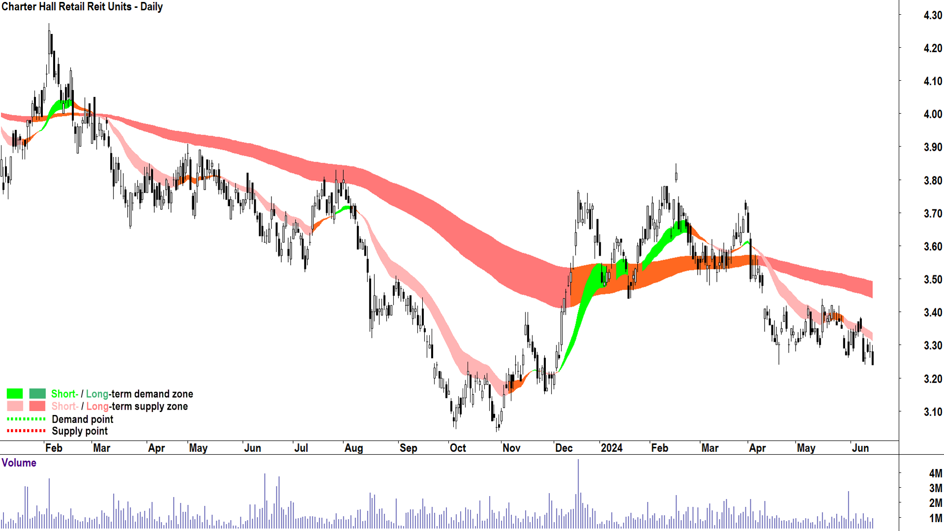 ChartWatch ASX Scans: Breville, Global Data Centre, Polynovo, Karoon ...