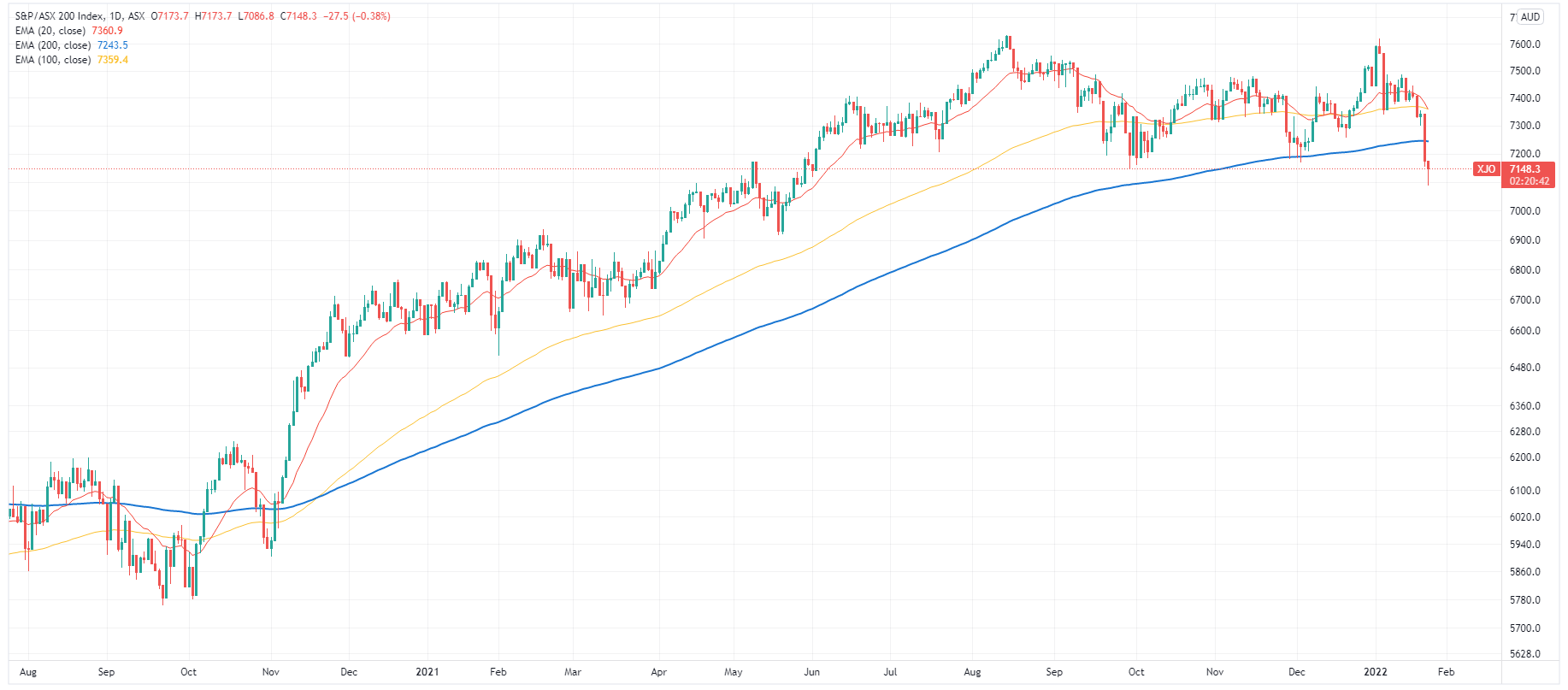 XJO 2022-01-24 13-39-17