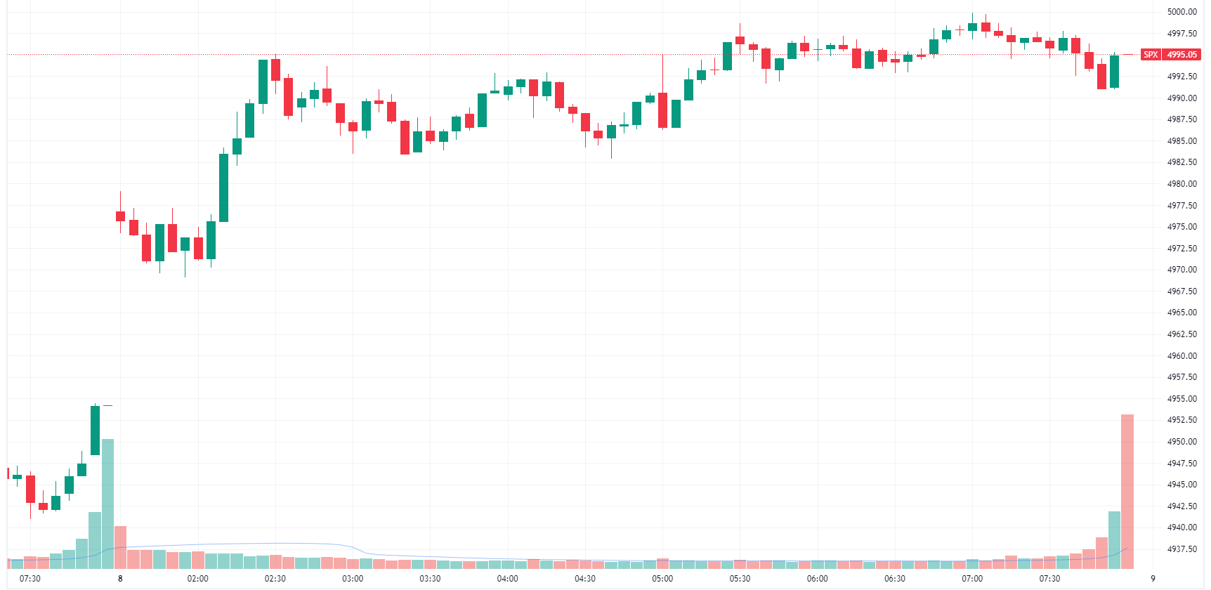 s&p 500 bitcoin