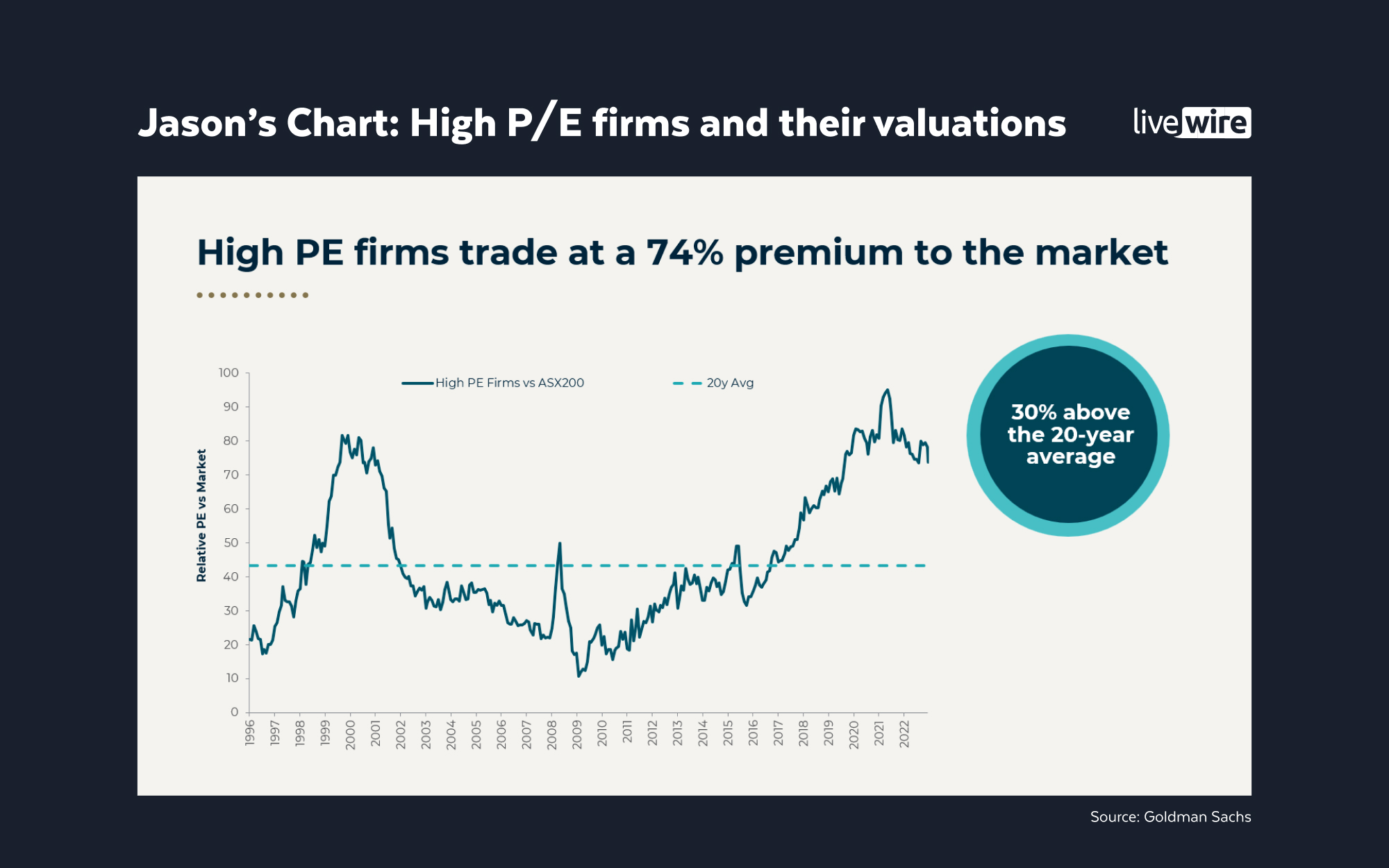 Jasons chart high PE firms