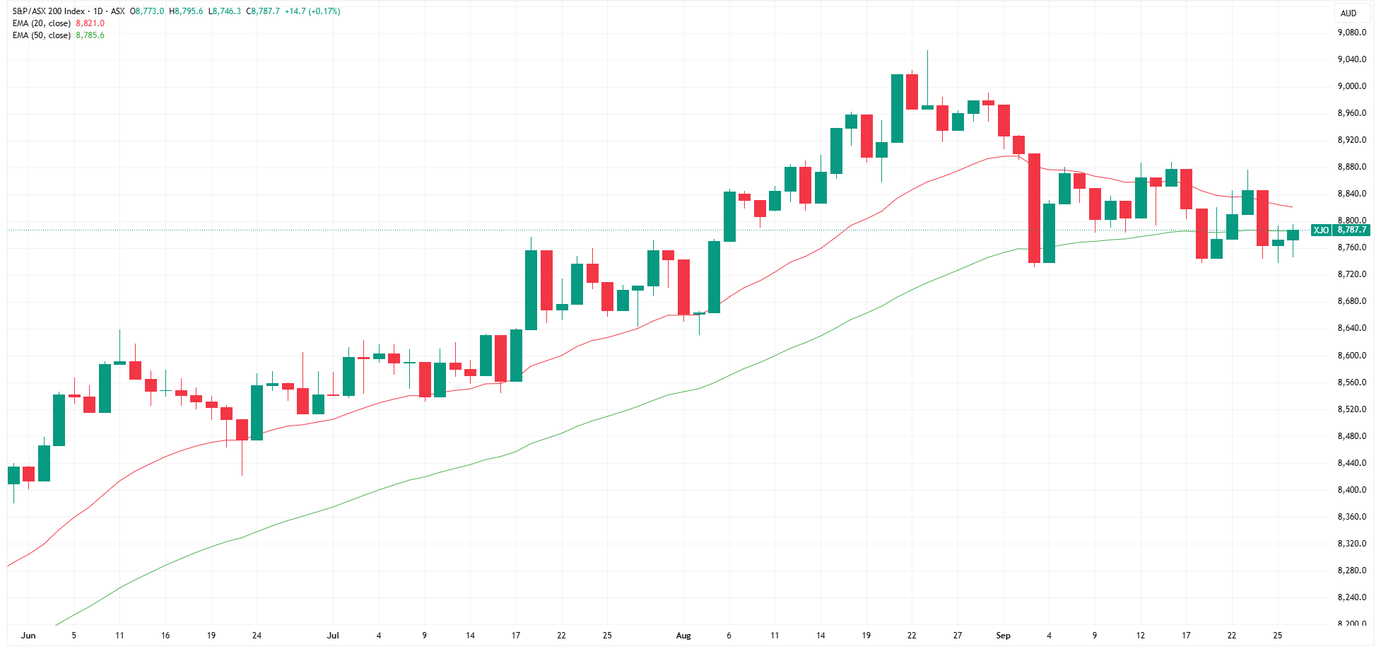 XJO