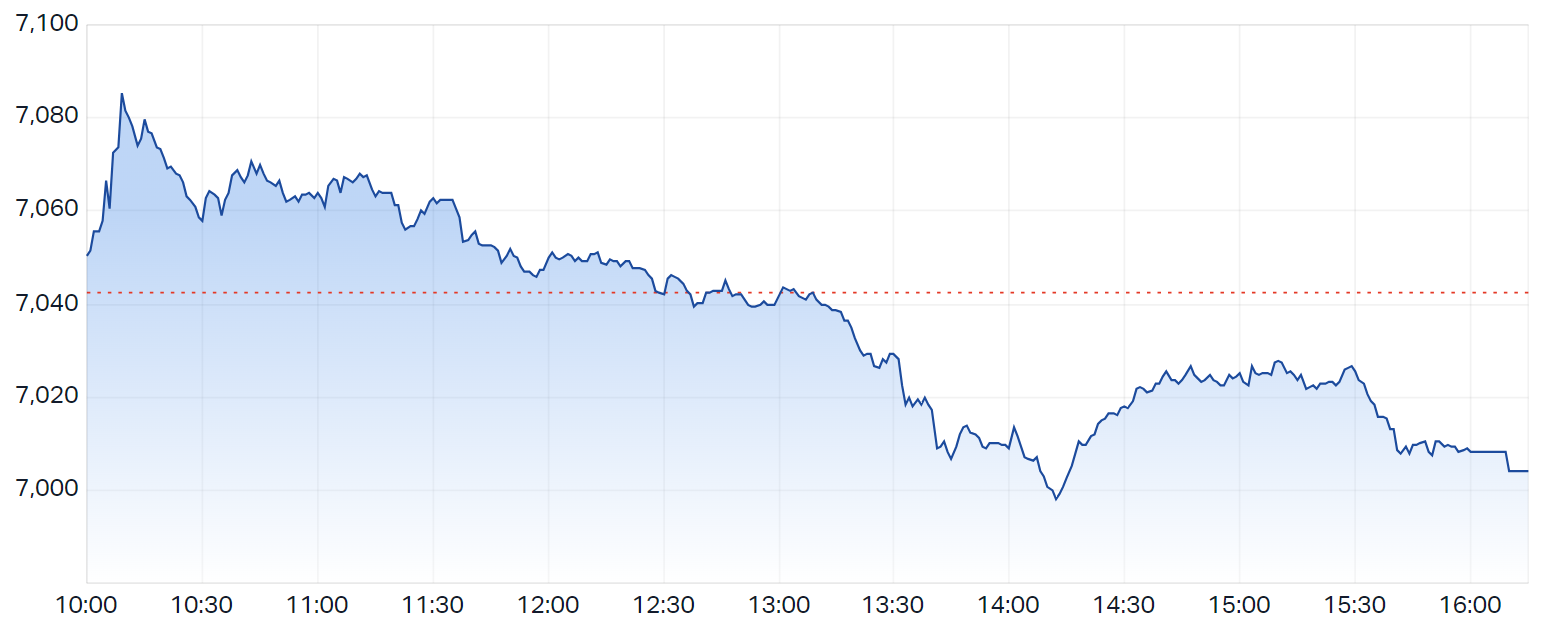S&P ASX 200 (LIVE DATA) Share Prices & Charts - Market Index
