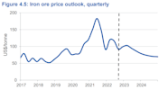 Iron Ore To Average US 90 A Tonne In 2023 Office Of The Chief Economist