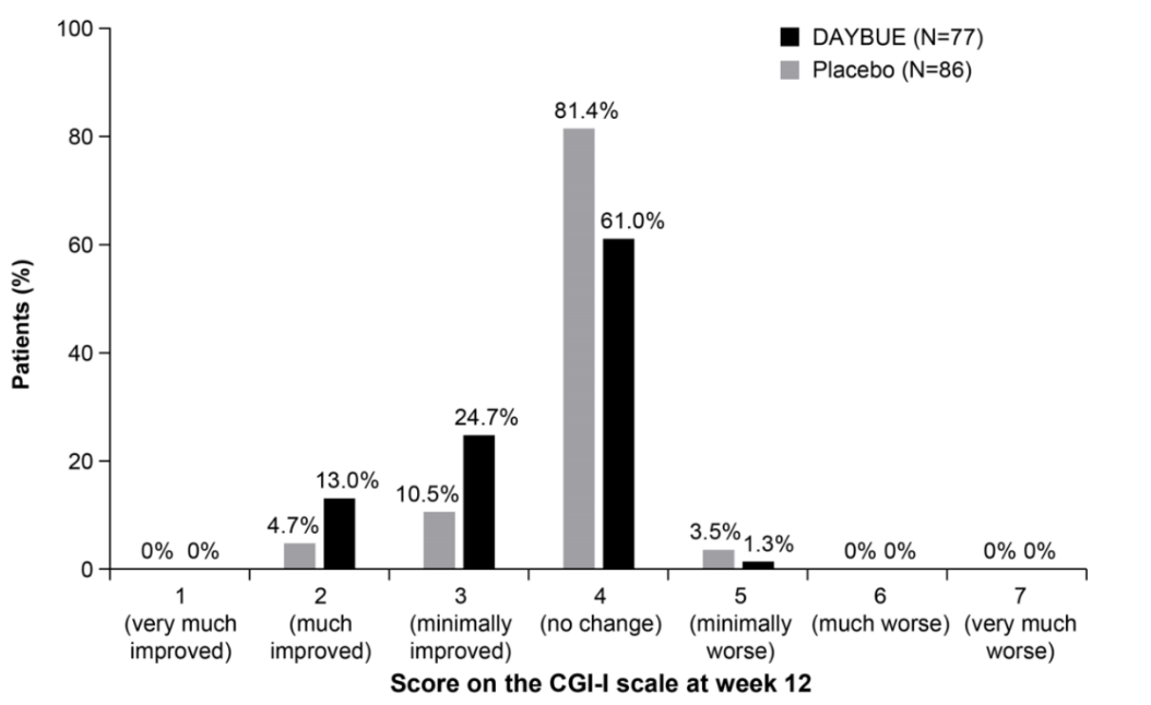 chart 3
