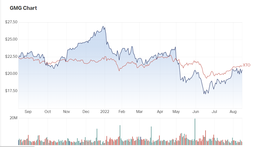 Goodman Group’s operating profit up 25%: Growth to continue