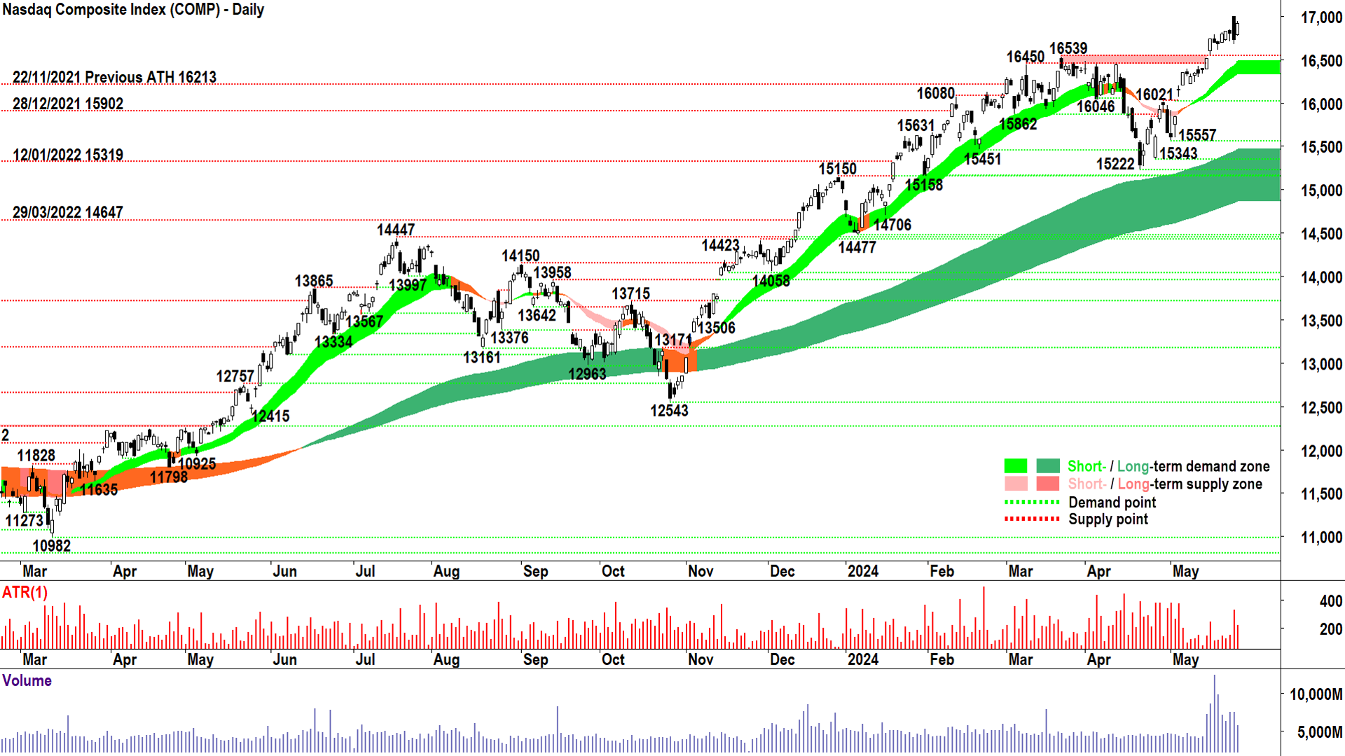 Nasdaq Composite Index (COMP) chart 24 May 2024