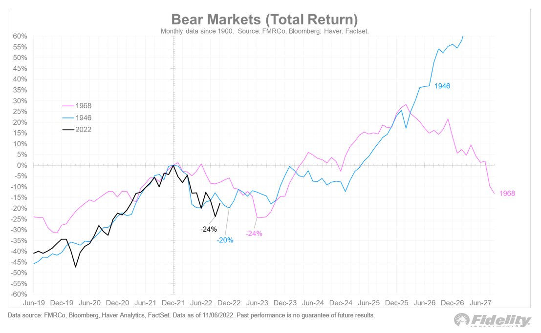 Morning Wrap Sandp 500 Pops 5 On Cooling Inflation Us Dollar Tumbles