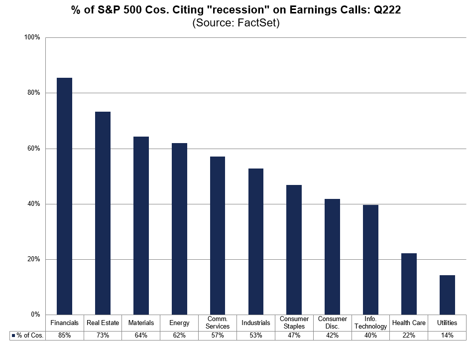 Recession earnings