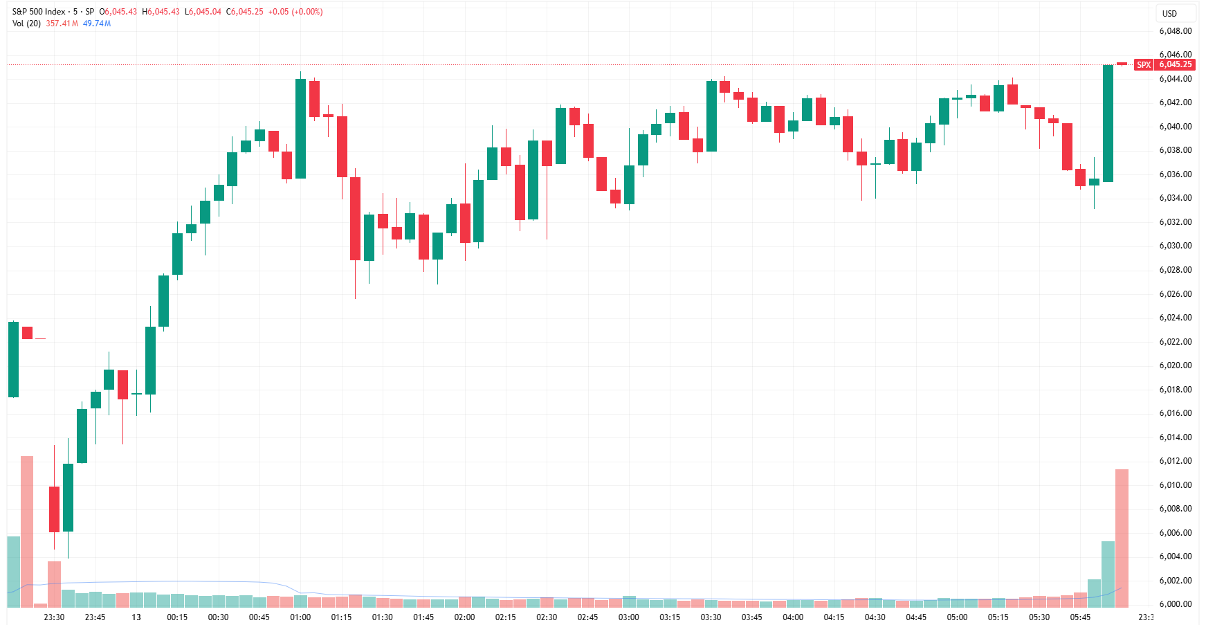 SPX