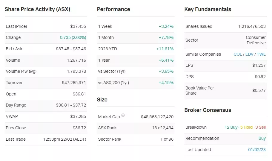Source: Market Index 