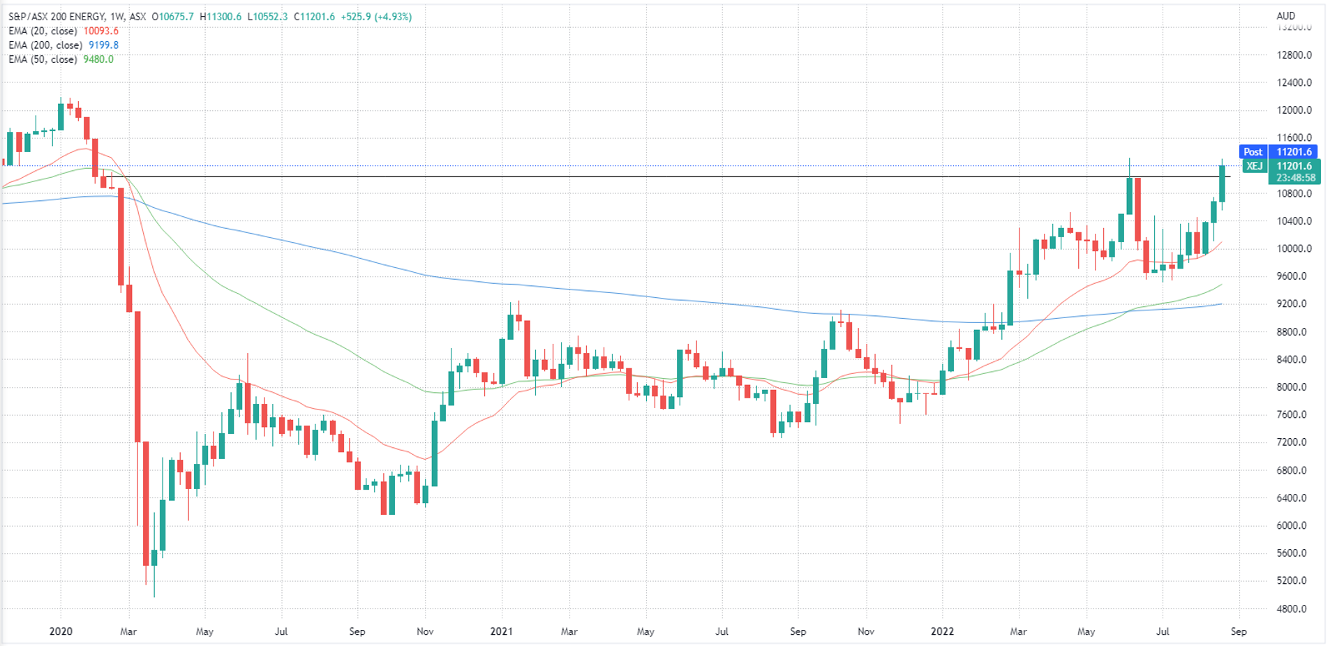 XEJ chart