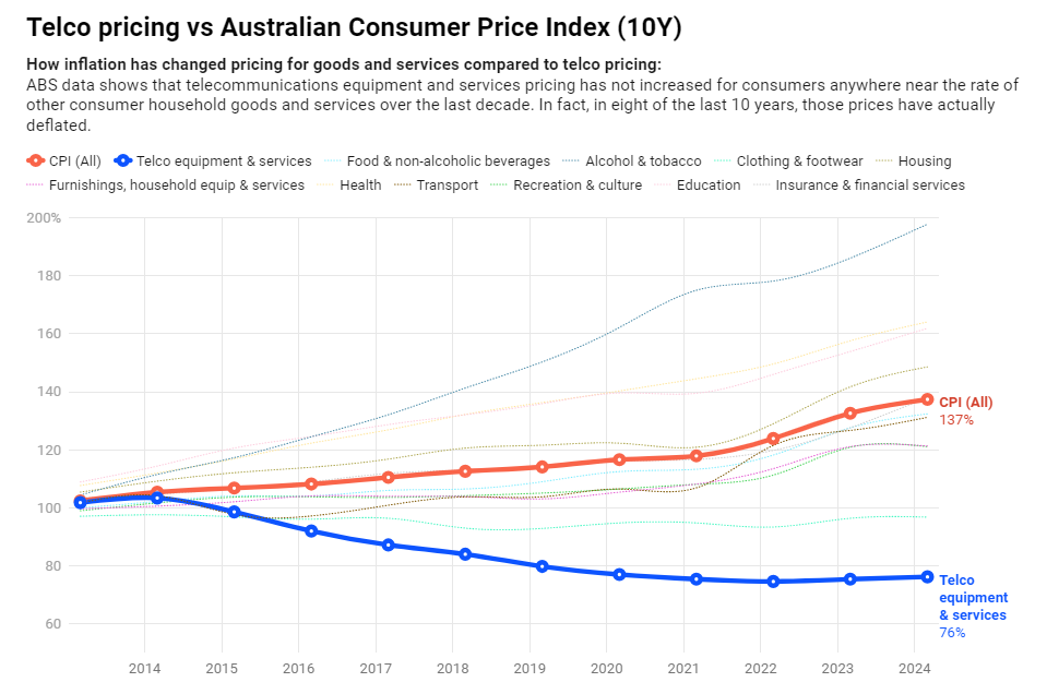 2024-07-10 10 44 22-We-re making some changes to our mobile pricing this year, here-s why