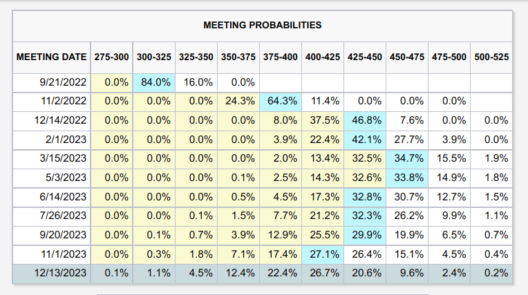 US Fed Fund Futures