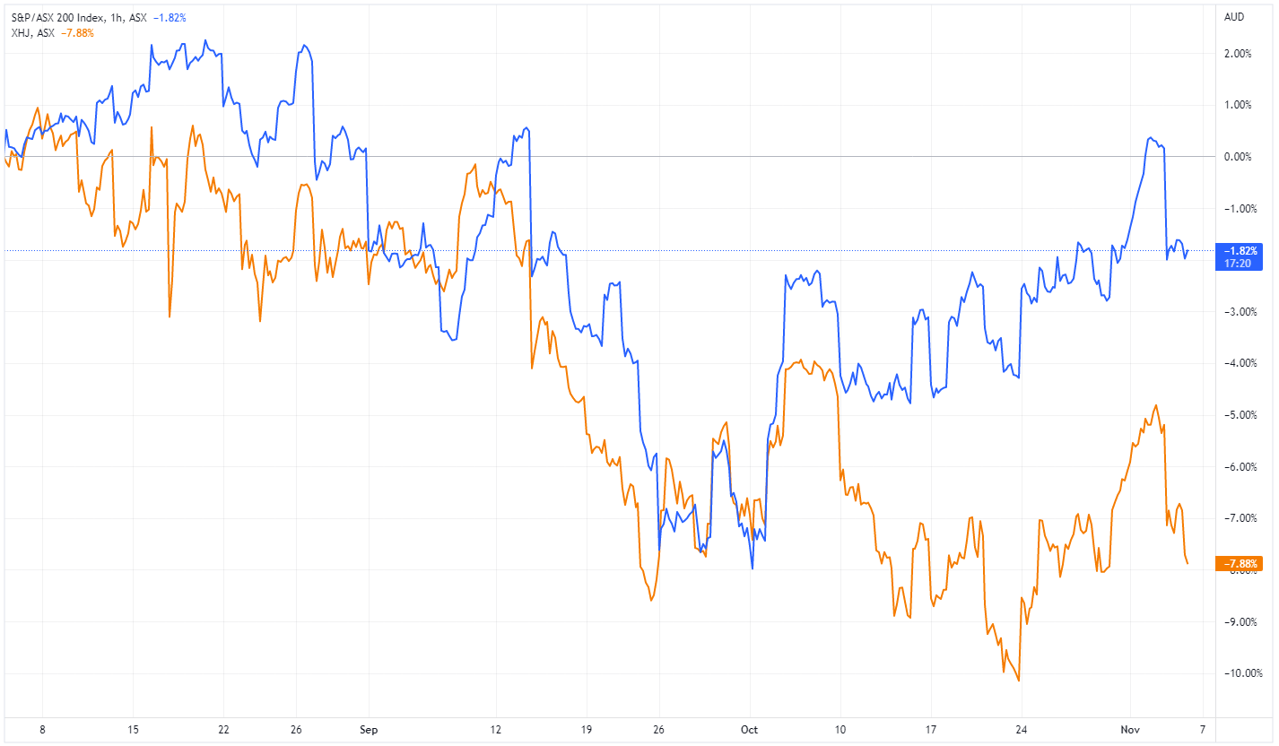 XJO vs XHJ