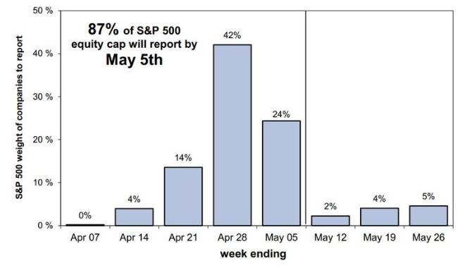 Morning Wrap: S&P 500 higher ahead of US inflation data and earnings ...