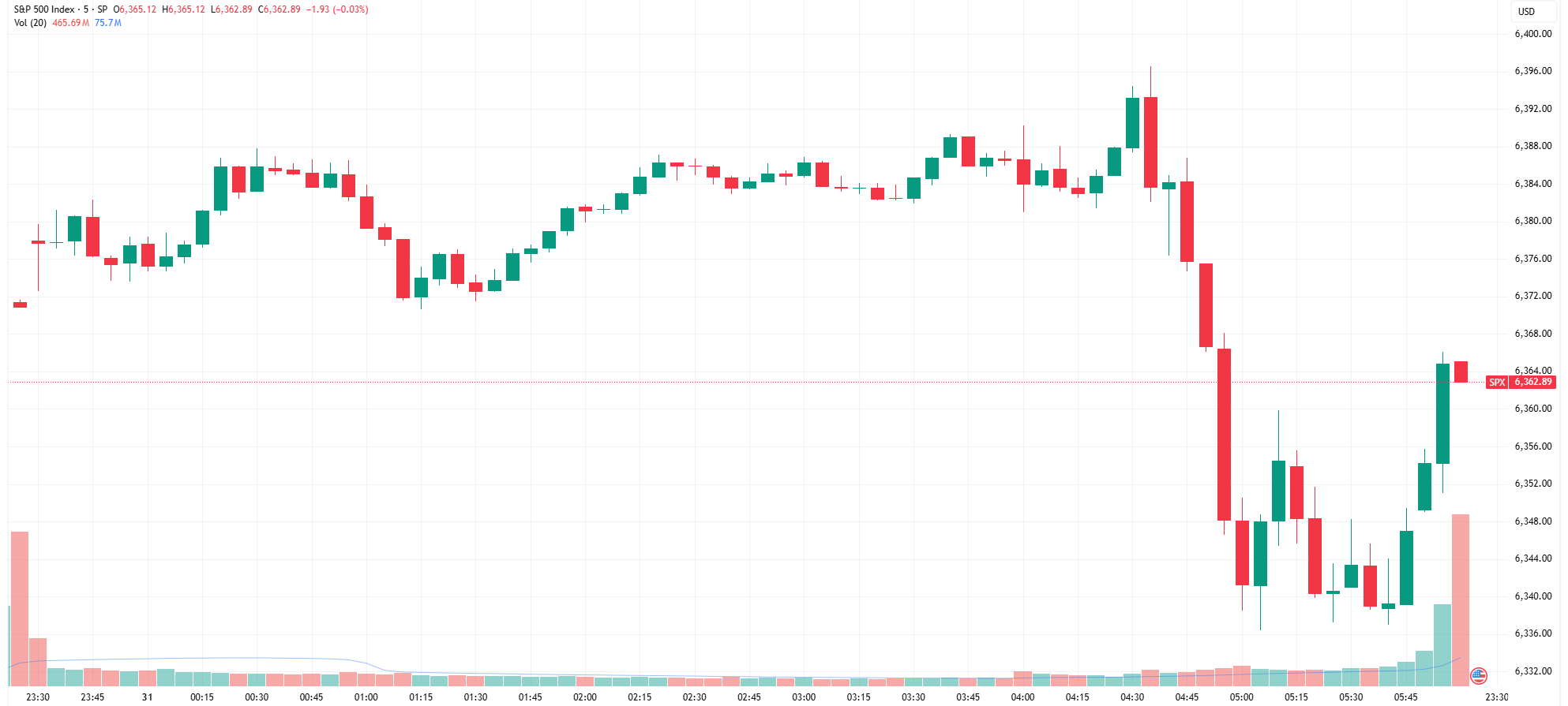 SPX